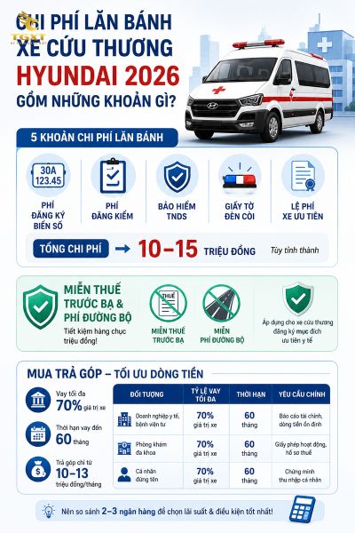 gia-xe-cuu-thuong-hyundai-chi-phi-lan-banh-thuc-te-xe-cu-1781108881581.jpg