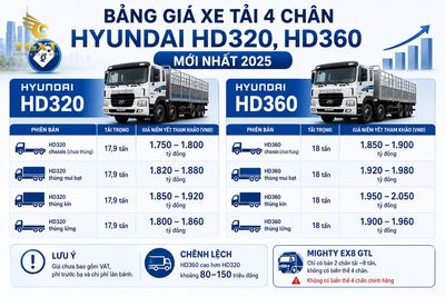 gia-xe-tai-4-chan-hyundai-thong-so-ky-thuat-xe-tai-4-cha-1781152461481.jpg