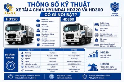 gia-xe-tai-4-chan-hyundai-doanh-nghiep-van-tai-nen-chon-1781152469789.jpg