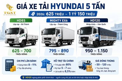 gia-xe-tai-hyundai-5-tan-mo-bai-1781159020760.jpg