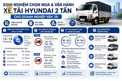 gia-xe-tai-hyundai-2-tan-kinh-nghiem-chon-mua-va-van-ha-1781232581373.jpg