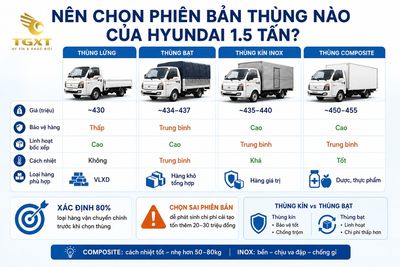 gia-xe-tai-hyundai-15-tan-nen-chon-phien-ban-thung-nao-c-1781580321920.jpg