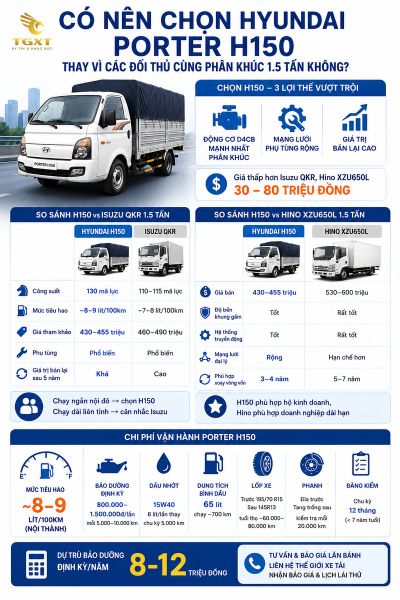 gia-xe-tai-hyundai-15-tan-co-nen-chon-hyundai-porter-h15-1781580329130.jpg