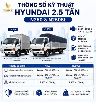 gia-xe-tai-hyundai-25-tan-hyundai-25-tan-2026-co-nhung-c-1781580968820.jpg