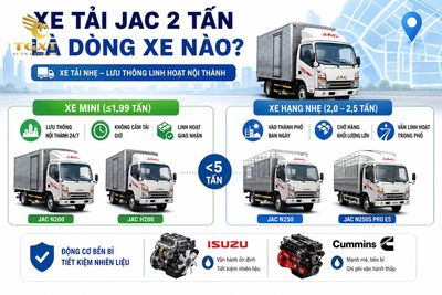 gia-xe-tai-jac-2-tan-xe-tai-jac-2-tan-la-dong-xe-na-1781581893134.jpg