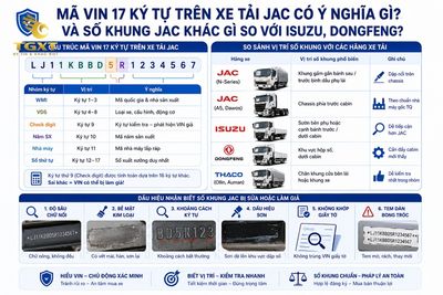 so-khung-xe-tai-jac-nam-o-dau-ma-vin-17-ky-tu-tren-xe-tai-ja-1781582415915.jpg