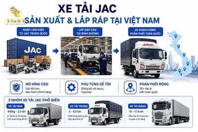 xe-tai-jac-cua-nuoc-nao-xe-tai-jac-duoc-san-xuat-va-la-1781583190199.jpg