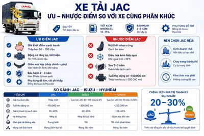 xe-tai-jac-cua-nuoc-nao-xe-tai-jac-co-nhung-uu-diem-va-1781583197934.jpg