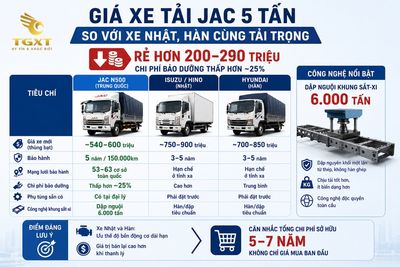gia-xe-tai-jac-5-tan-gia-xe-tai-jac-5-tan-so-voi-xe-1781583689143.jpg