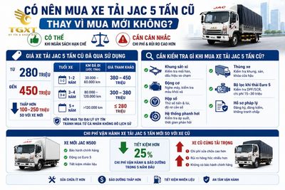 gia-xe-tai-jac-5-tan-co-nen-mua-xe-tai-jac-5-tan-cu-1781583704493.jpg