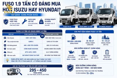 link-view-sai-xe-tai-fuso-19-tan-co-dang-mua-1781671792807.jpg