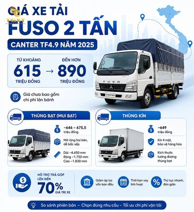 gia-xe-tai-fuso-2-tan-mo-bai-1781672178658.jpg