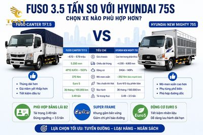 gia-xe-tai-fuso-35-tan-xe-tai-fuso-35-tan-so-voi-hyun-1781672436885.jpg