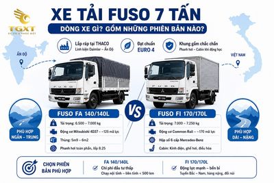 gia-xe-tai-fuso-7-tan-co-nen-mua-xe-tai-fuso-7-tan-t-1781672689654.jpg