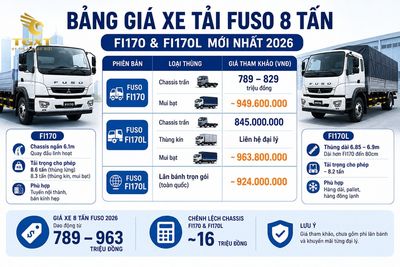 gia-xe-tai-fuso-8-tan-bang-gia-xe-tai-fuso-8-tan-fi1-1781673026897.jpg