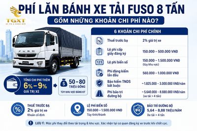 gia-xe-tai-fuso-8-tan-thong-so-ky-thuat-fuso-8-tan-f-1781673040907.jpg