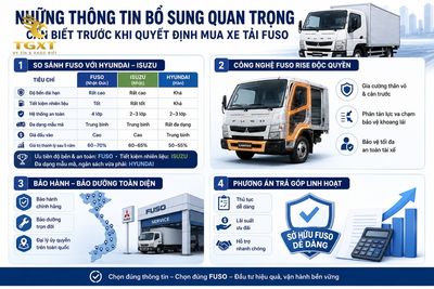xe-tai-fuso-co-tot-khong-danh-gia-nhung-thong-tin-bo-sung-quan-t-1781673386212.jpg