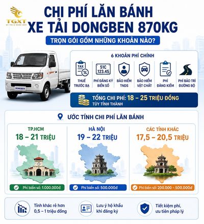gia-xe-tai-dongben-870kg-chi-phi-lan-banh-xe-tai-dongbe-1781762762320.jpg