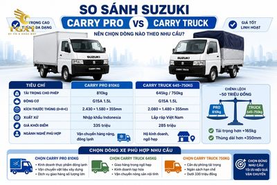 gia-xe-tai-suzuki-nhung-yeu-to-nao-anh-huong-den-1781764736484.jpg