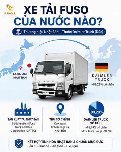 xe-tai-fuso-cua-nuoc-nao-mo-bai-1781837899262.jpg