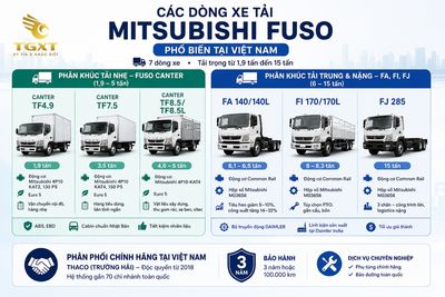 xe-tai-fuso-cua-nuoc-nao-cac-dong-xe-tai-mitsubishi-fus-1781837913853.jpg