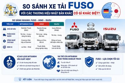 xe-tai-fuso-cua-nuoc-nao-so-sanh-xe-tai-fuso-voi-cac-th-1781837921630.jpg