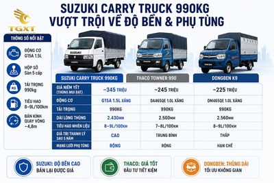 gia-xe-tai-suzuki-990kg-thong-so-ky-thuat-xe-tai-suzuk-1781949061102.jpg
