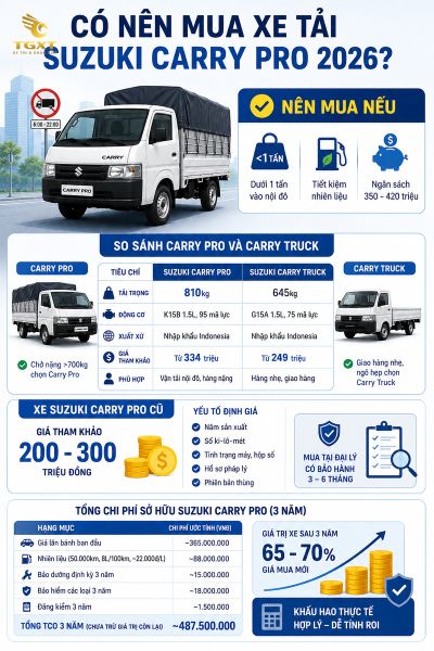 gia-xe-tai-suzuki-carry-pro-co-nen-mua-xe-tai-suzuki-carry-1781949420563.jpg