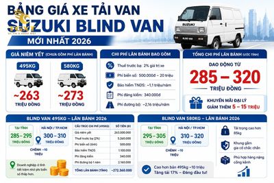 gia-xe-tai-van-suzuki-thong-so-ky-thuat-cua-xe-tai-v-1781949724884.jpg