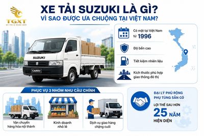 xe-tai-suzuki-co-tot-khong-danh-gia-xe-tai-suzuki-la-gi-va-vi-sao-1781950061445.jpg