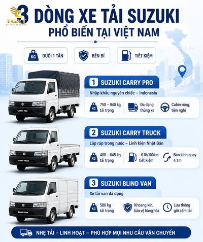 xe-tai-suzuki-cua-nuoc-nao-danh-gia-uu-nhuoc-diem-cua-xe-1781950342670.jpg
