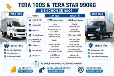 gia-xe-tai-teraco-990kg-tera-100s-va-tera-star-990kg-n-1782037361194.jpg