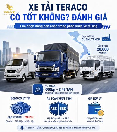 xe-tai-teraco-co-tot-khong-danh-gia-mo-bai-1782037624217.jpg