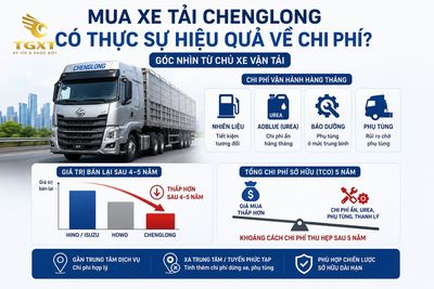 xe-tai-chenglong-co-tot-khong-danh-gia-mua-xe-tai-chenglong-co-thuc-s-1782038665117.jpg