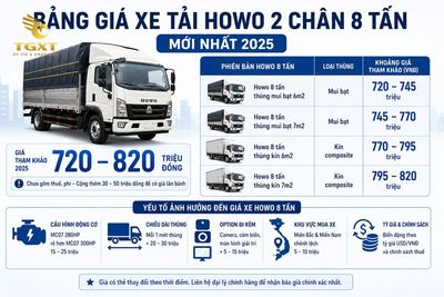gia-xe-tai-howo-2-chan-gia-xe-tai-howo-2-chan-9-tan-t-1782039765346.jpg