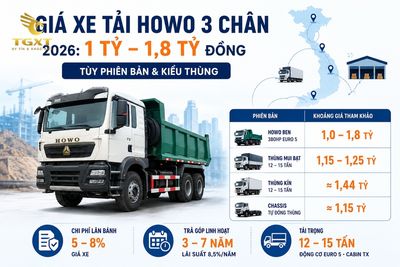 gia-xe-tai-howo-3-chan-mo-bai-1782040142952.jpg