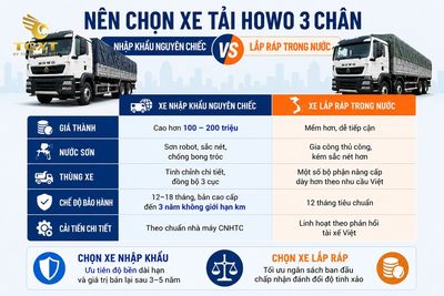 gia-xe-tai-howo-3-chan-chi-phi-bao-duong-va-phu-tung-1782040163946.jpg