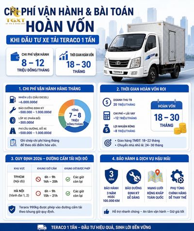 gia-xe-tai-teraco-1-tan-chi-phi-van-hanh-va-bai-toan-h-1782184716176.jpg