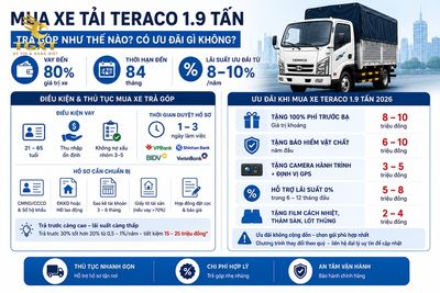 gia-xe-tai-teraco-19-tan-mua-xe-tai-teraco-19-tan-tra-g-1782185286322.jpg