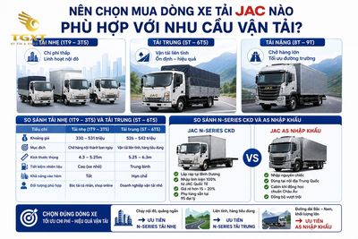 gia-xe-tai-jac-nen-chon-mua-dong-xe-tai-jac-n-1782269066577.jpg
