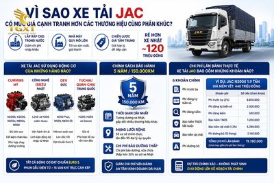 gia-xe-tai-jac-vi-sao-xe-tai-jac-co-muc-gia-c-1782269076882.jpg