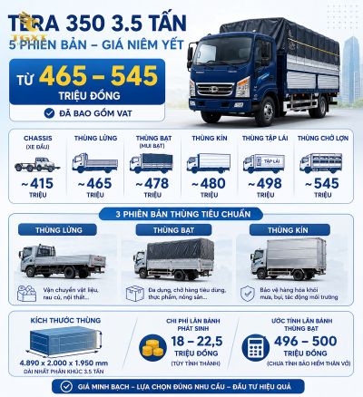 gia-xe-tai-teraco-35-tan-mua-xe-tai-teraco-35-tan-co-ca-1782269660306.jpg