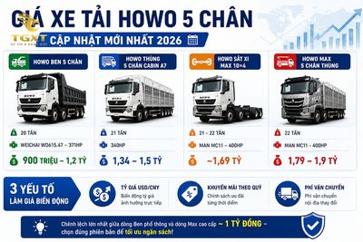 gia-xe-tai-howo-5-chan-gia-xe-tai-howo-5-chan-cap-nha-1782270674751.jpg