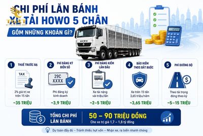 gia-xe-tai-howo-5-chan-chi-phi-lan-banh-xe-tai-howo-5-1782270681395.jpg