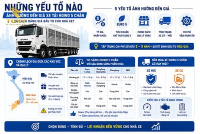 gia-xe-tai-howo-5-chan-nhung-yeu-to-nao-anh-huong-den-1782270689284.jpg