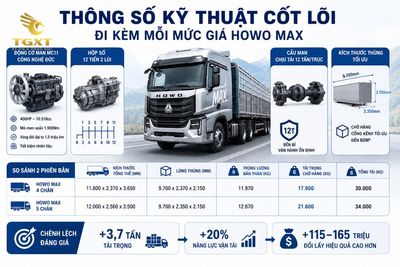 gia-xe-tai-howo-max-thong-so-ky-thuat-cot-loi-di-k-1782271227425.jpg