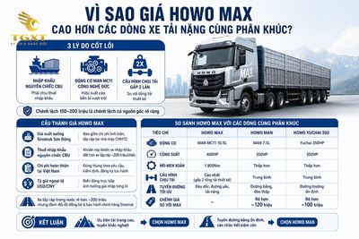 gia-xe-tai-howo-max-vi-sao-gia-howo-max-cao-hon-ca-1782271242456.jpg