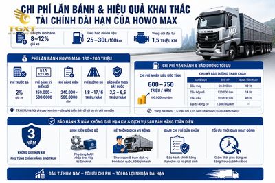 gia-xe-tai-howo-max-chi-phi-lan-banh-va-hieu-qua-k-1782271250674.jpg