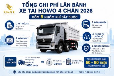 gia-xe-tai-howo-4-chan-tong-chi-phi-lan-banh-xe-tai-h-1782291672471.jpg