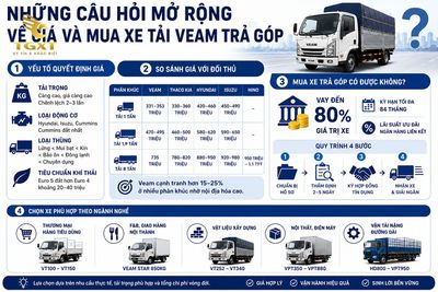 gia-xe-tai-veam-nhung-cau-hoi-mo-rong-ve-gia-v-1782294836200.jpg
